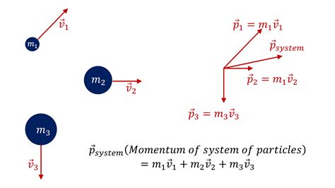 theory behind linear momentum ball drop test|how to calculate momentum.